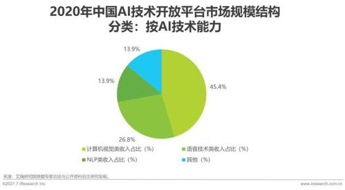 2021年中国人工智能基础软件开发行业研究报告 夯实智能根基，驱动产业变革