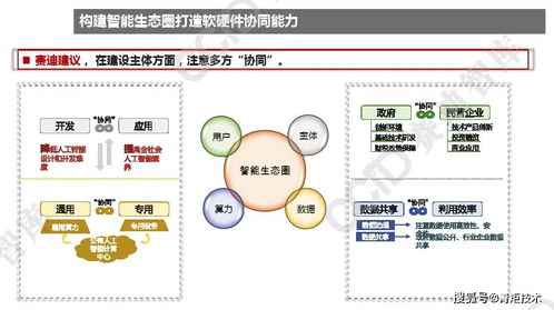 2021年中国人工智能产业发展趋势 聚焦人工智能应用软件开发