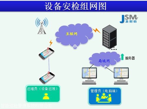 构建智能巡检新范式 从设备管理系统到人工智能驱动的数字化转型