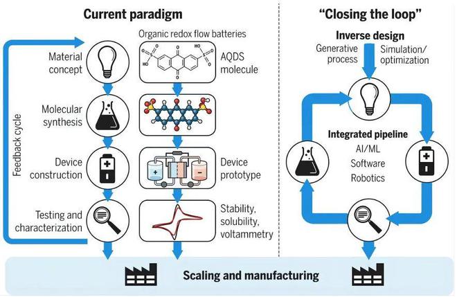 人工智能应用软件开发 进展、挑战与未来展望