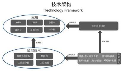 毕友社群·企业行【第166期】:人工智能篇——走进三思德科技 人工智能基础软件开发