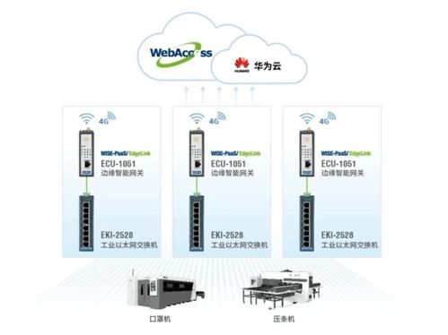 智能运维与边缘计算 人工智能驱动的工业互联新解决方案