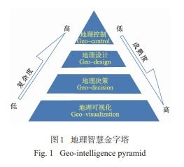 人工智能GIS软件技术体系初探 聚焦基础软件开发