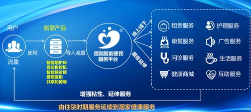 爱陪共享 以个性化与AI驱动的医院信息化智能对接方案